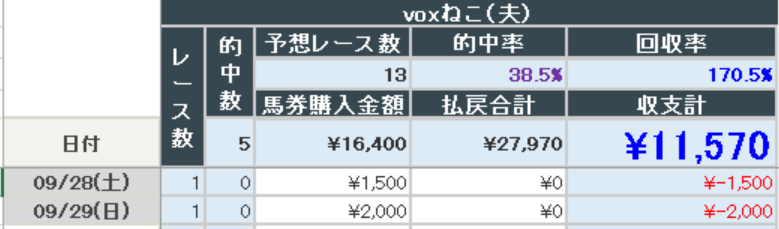 2024年9月29日までの結果(夫)