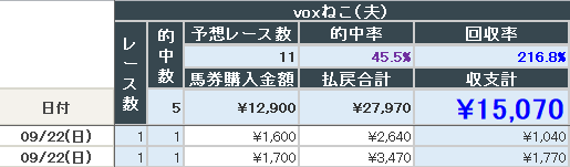 2024年9月21~22日結果(夫)
