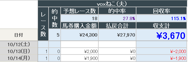 2024年10月14日までの結果(夫)