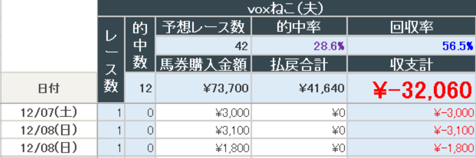 2024年12月8日までの結果(夫)