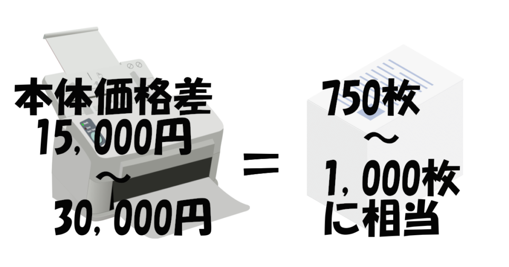 本体価格を枚数に換算