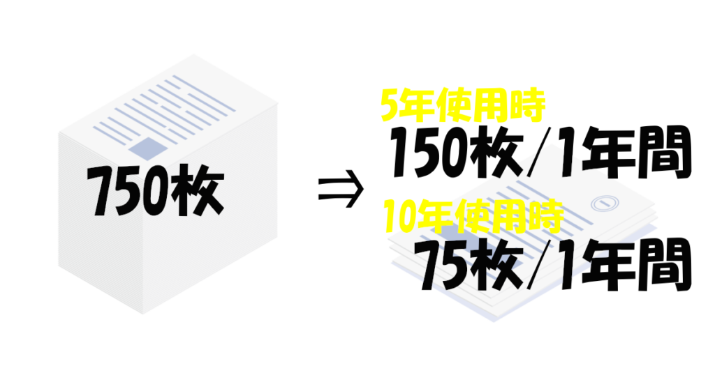 5年使用時と10年使用時