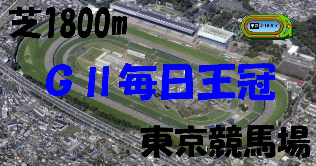 G2毎日王冠（アイキャッチ）