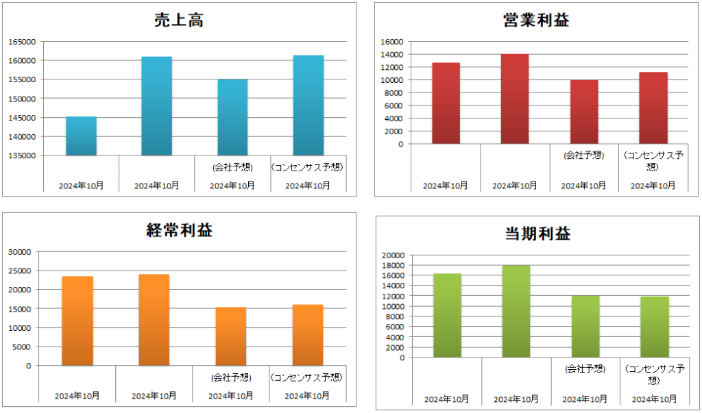 クミアイ化学工業