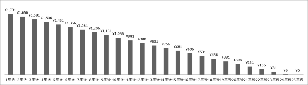 2024年12月翻訳センター損失回避株価推移