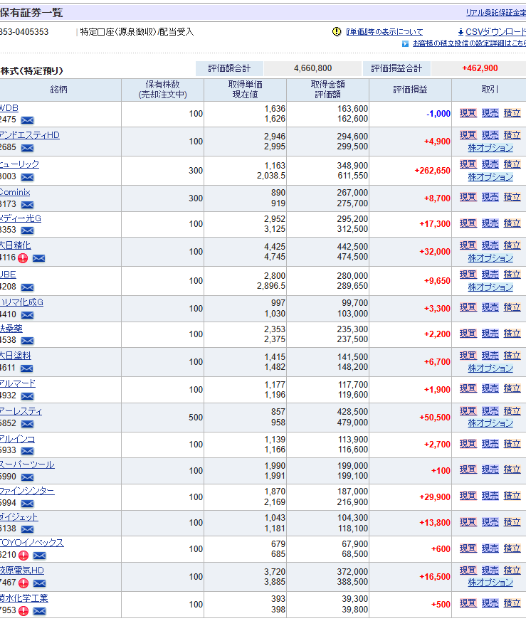 売買タイミング：2026年2月12日　～自民圧勝　ご祝儀相場の結果　その２～
