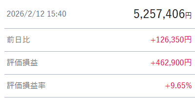 2026年2月12日保有資産